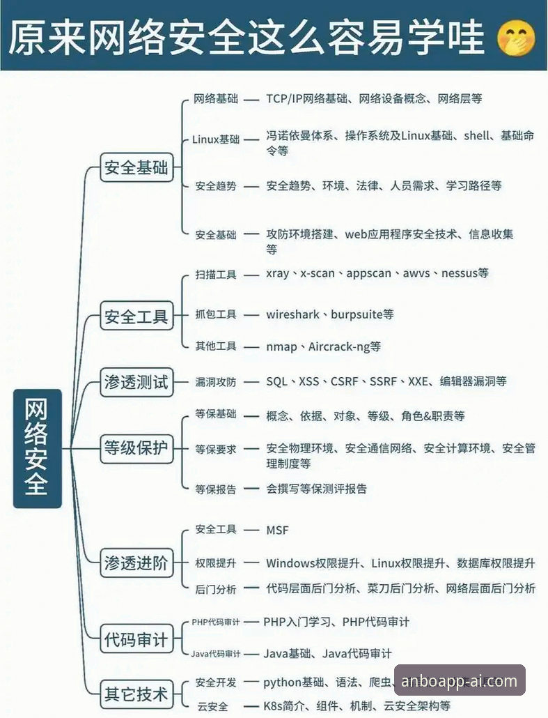 安博app攻略详解：从下载到精通的全流程指南